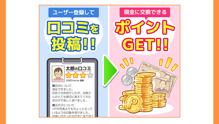 ユーザー登録をして口コミを投稿すると、現金に交換できるポイントをゲット!!